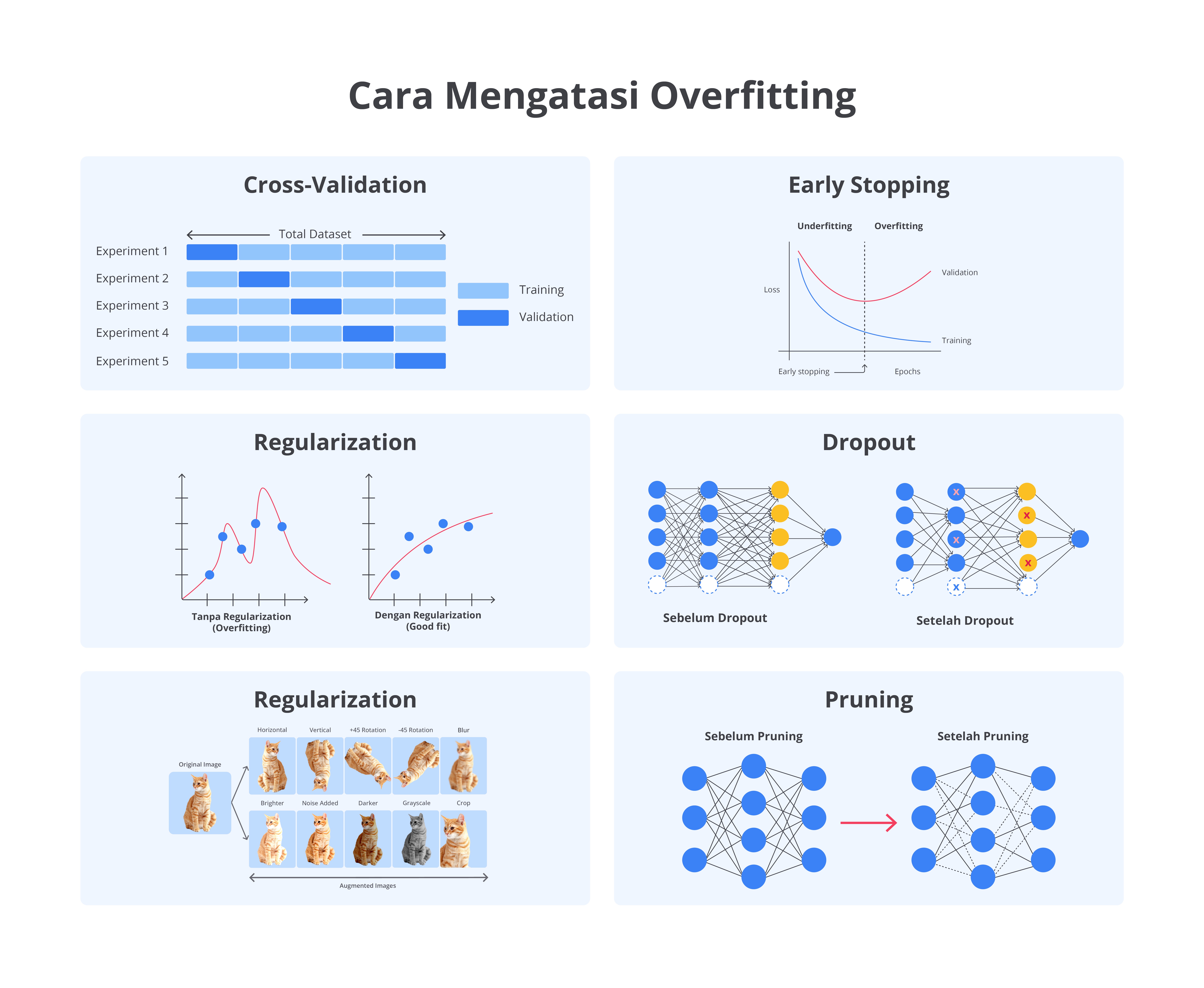 Teknik Mengatasi Overfitting dan Underfitting | Belajar Machine Learning untuk Pemula | Dicoding Indonesia