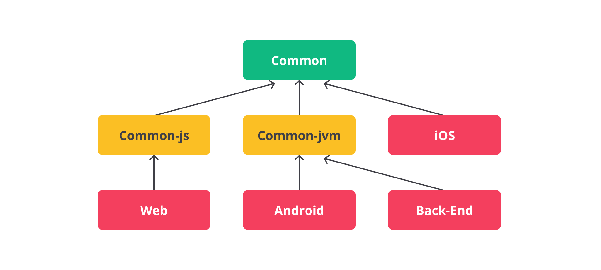 Rangkuman dari Pendahuluan | Memulai Pemrograman dengan Kotlin | Dicoding Indonesia