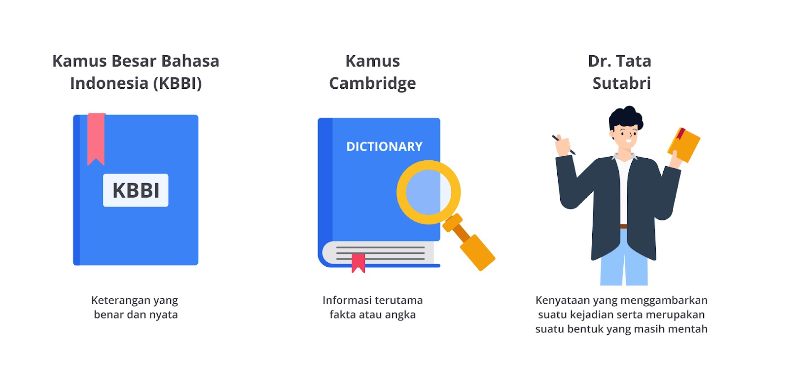 Pengenalan Data | Belajar Dasar AI | Dicoding Indonesia