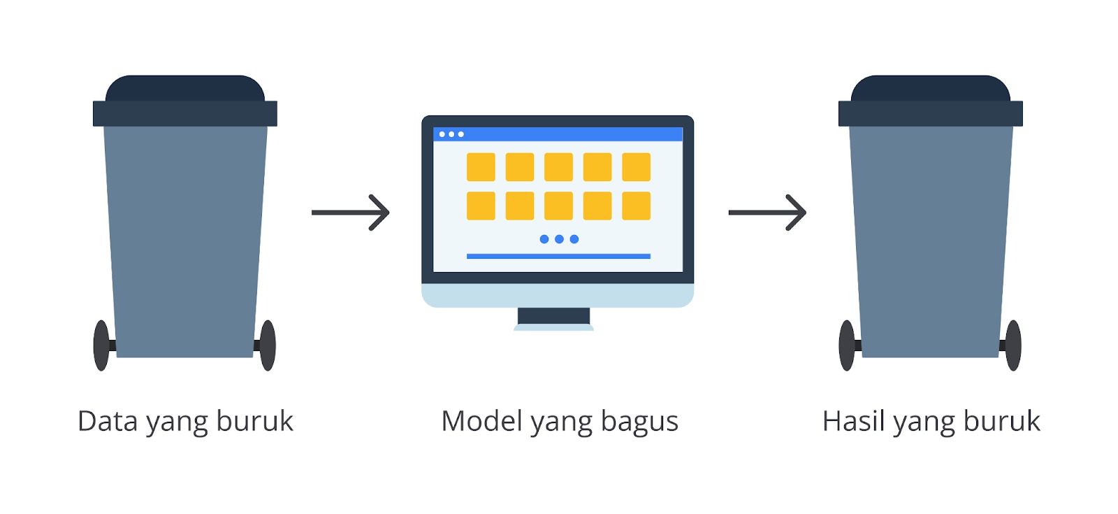 Kriteria Data untuk AI | Belajar Dasar AI | Dicoding Indonesia