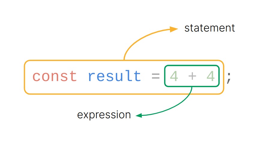 Expression dan Statement | Belajar Dasar Pemrograman JavaScript | Dicoding Indonesia