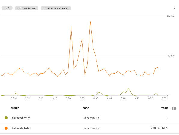 Cloud Monitoring | Menjadi Google Cloud Engineer | Dicoding Indonesia