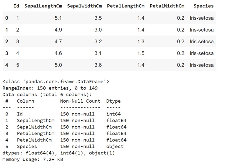 Latihan SKLearn Decision Tree | Belajar Machine Learning untuk Pemula | Dicoding Indonesia