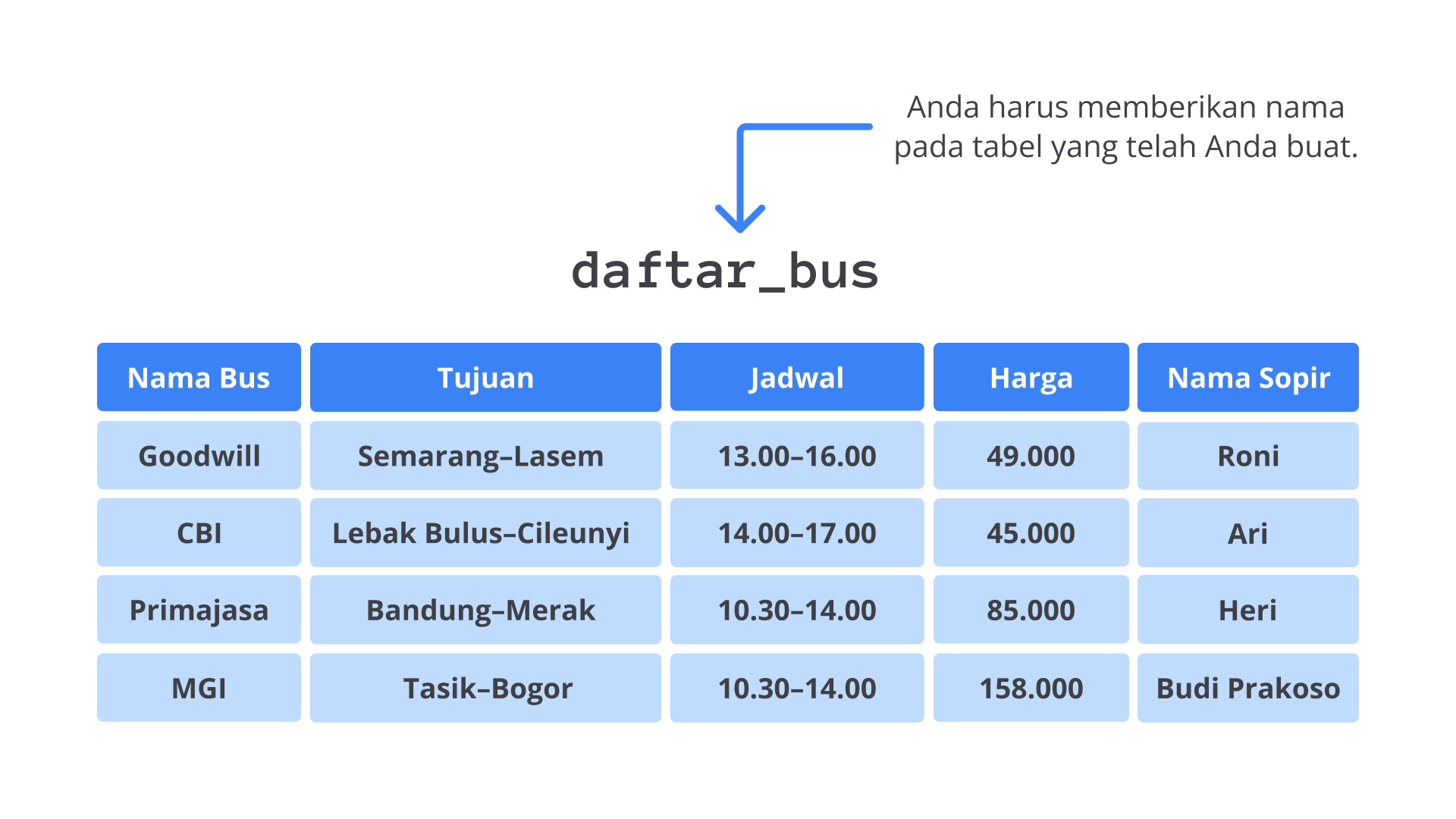 Data Definition Language | Belajar Dasar Structured Query Languag.. | Dicoding Indonesia