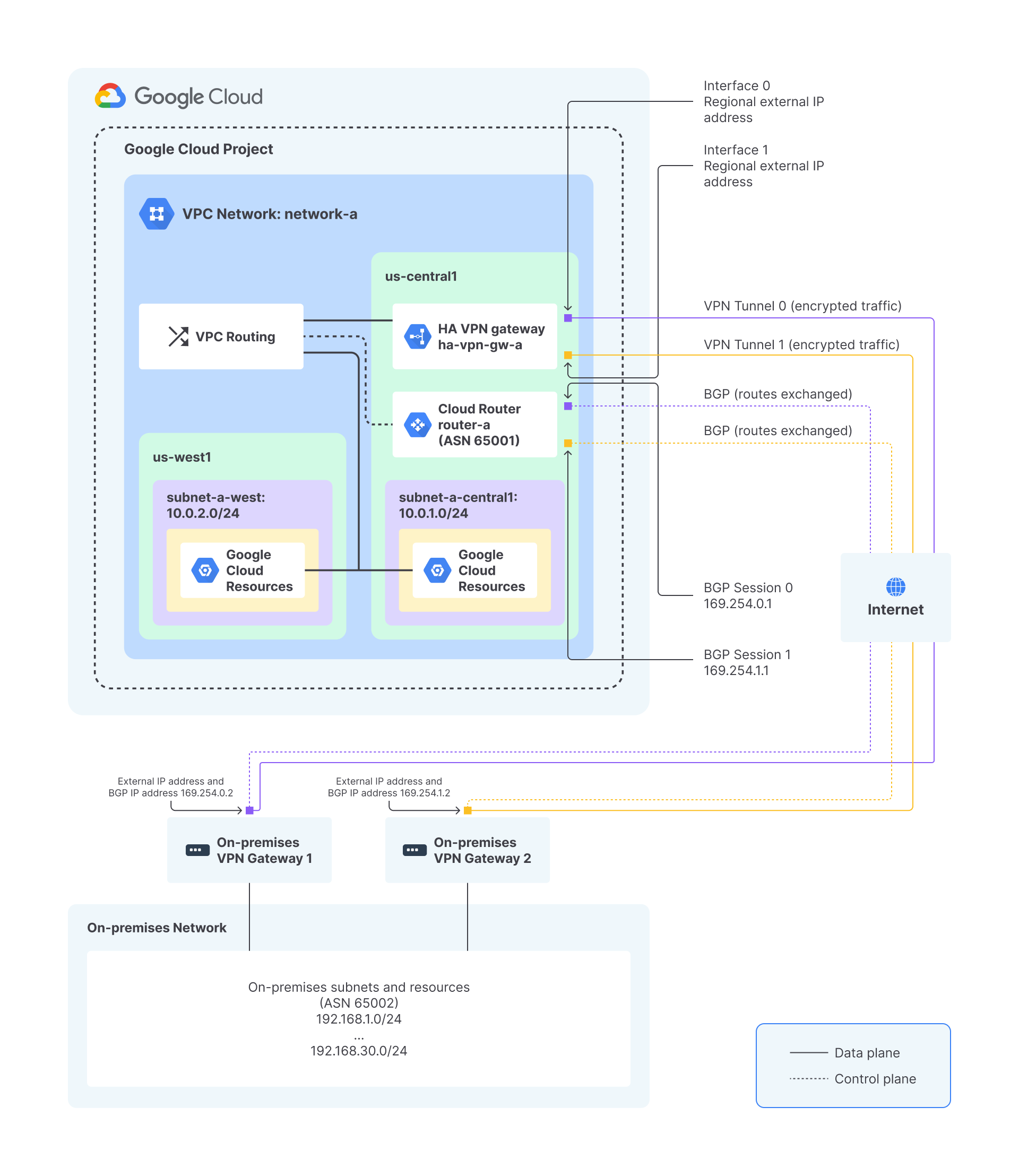Cloud VPN | Menjadi Google Cloud Engineer | Dicoding Indonesia