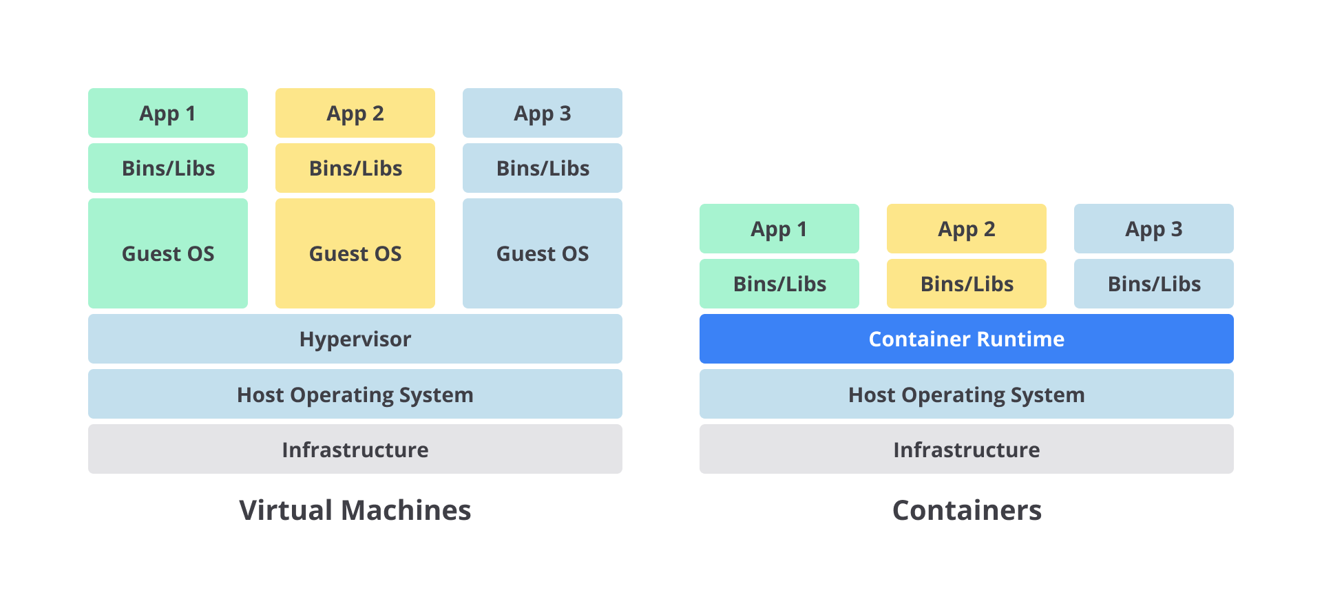 Google Kubernetes Engine | Menjadi Google Cloud Engineer | Dicoding Indonesia