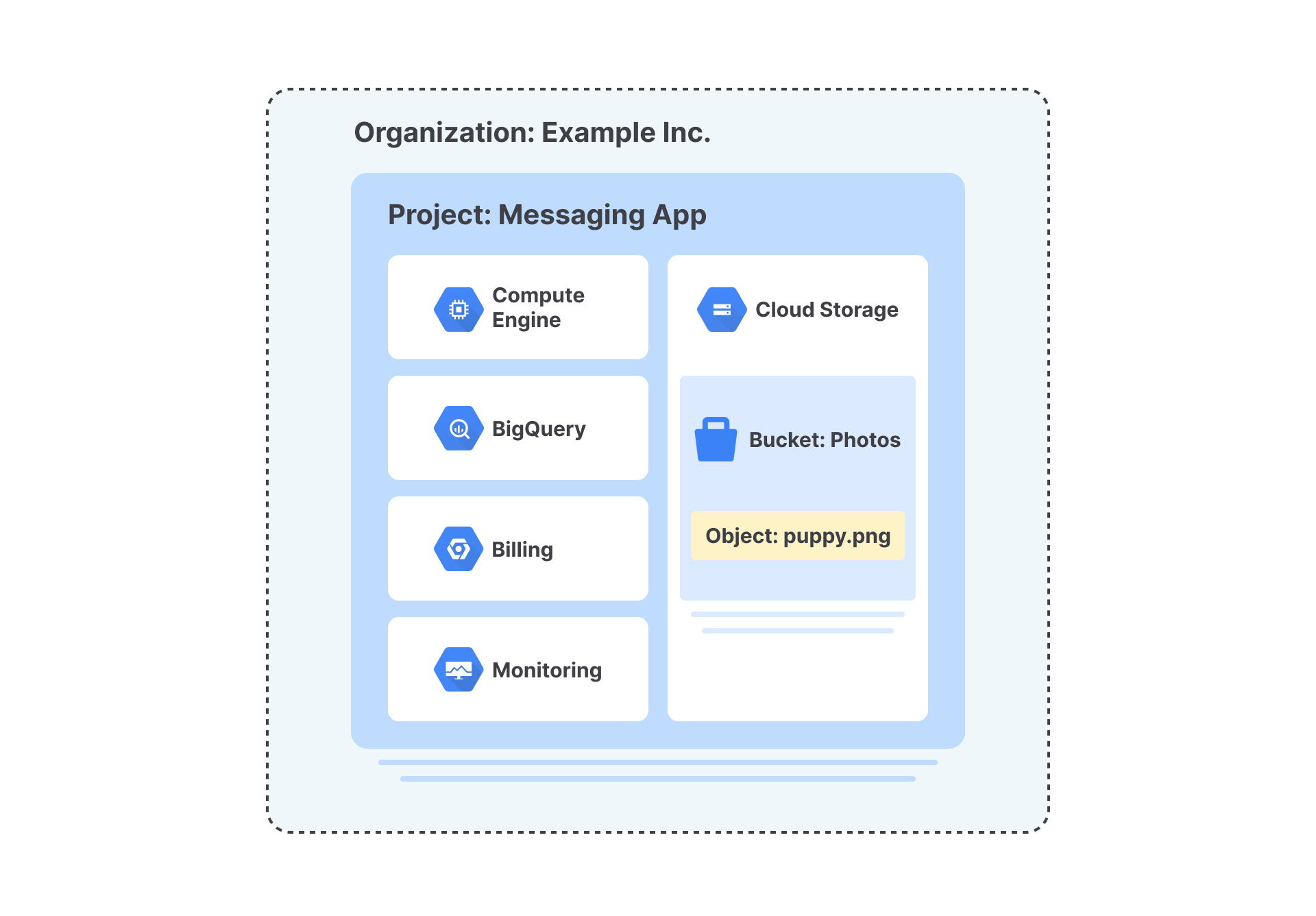 Cloud Storage | Menjadi Google Cloud Engineer | Dicoding Indonesia
