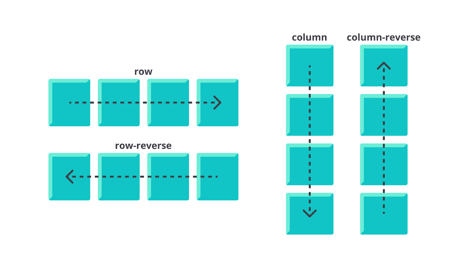 Properti-Properti pada Flex Container | Belajar Dasar Pemrograman Web | Dicoding Indonesia