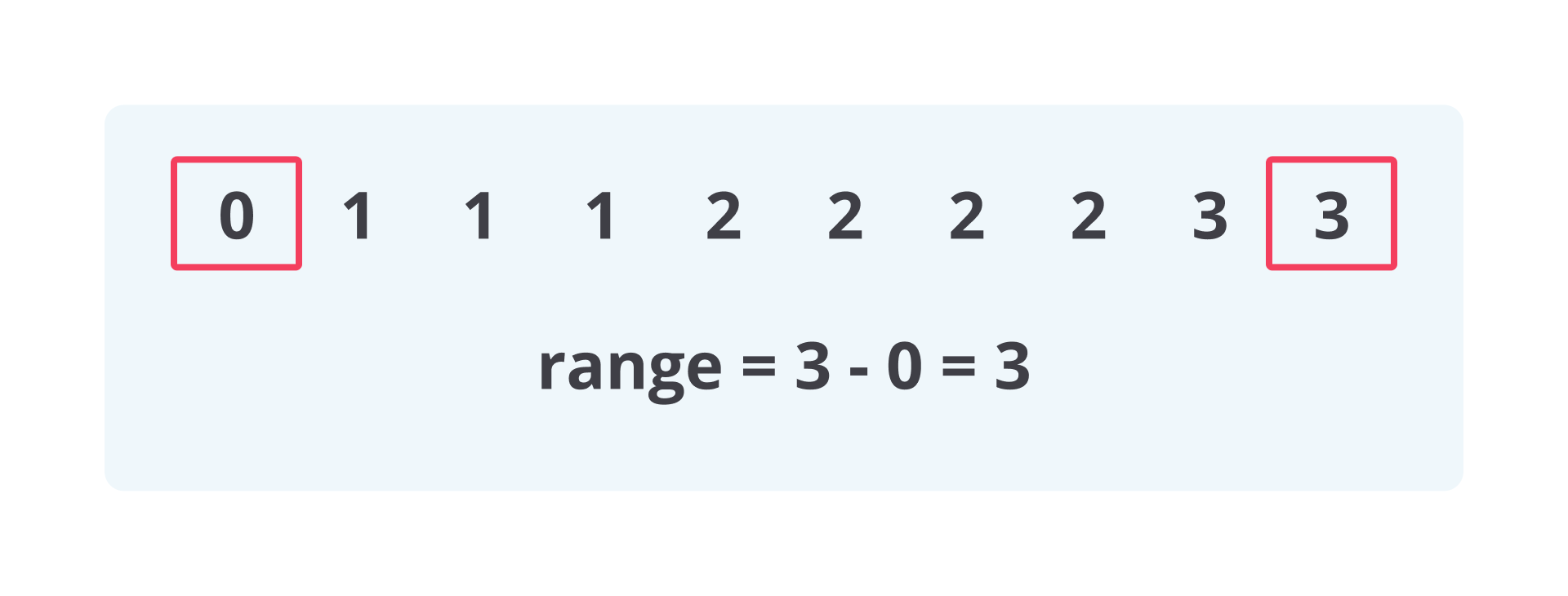 Measuring Dispersion | Belajar Analisis Data dengan Python | Dicoding Indonesia