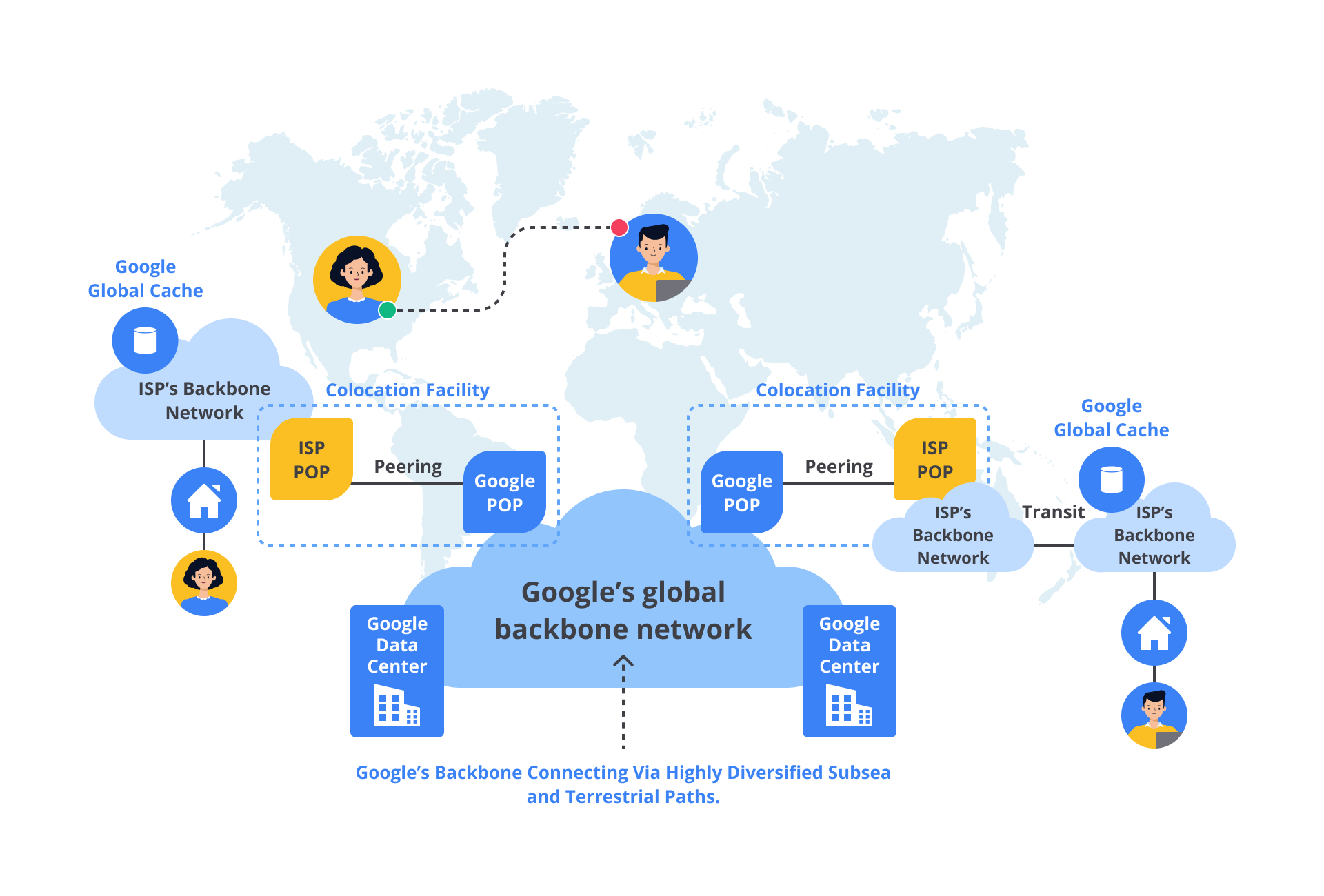 Pengantar ke Layanan Jaringan di Google Cloud | Menjadi Google Cloud Engineer | Dicoding Indonesia