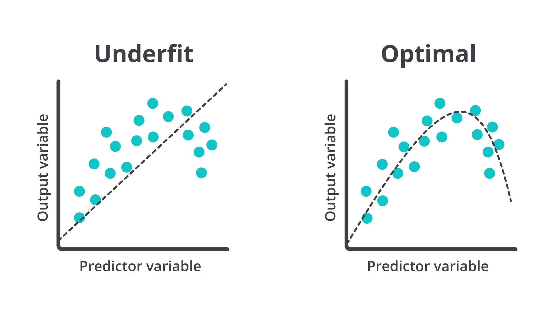 Overfitting dan Underfitting | Belajar Machine Learning untuk Pemula | Dicoding Indonesia