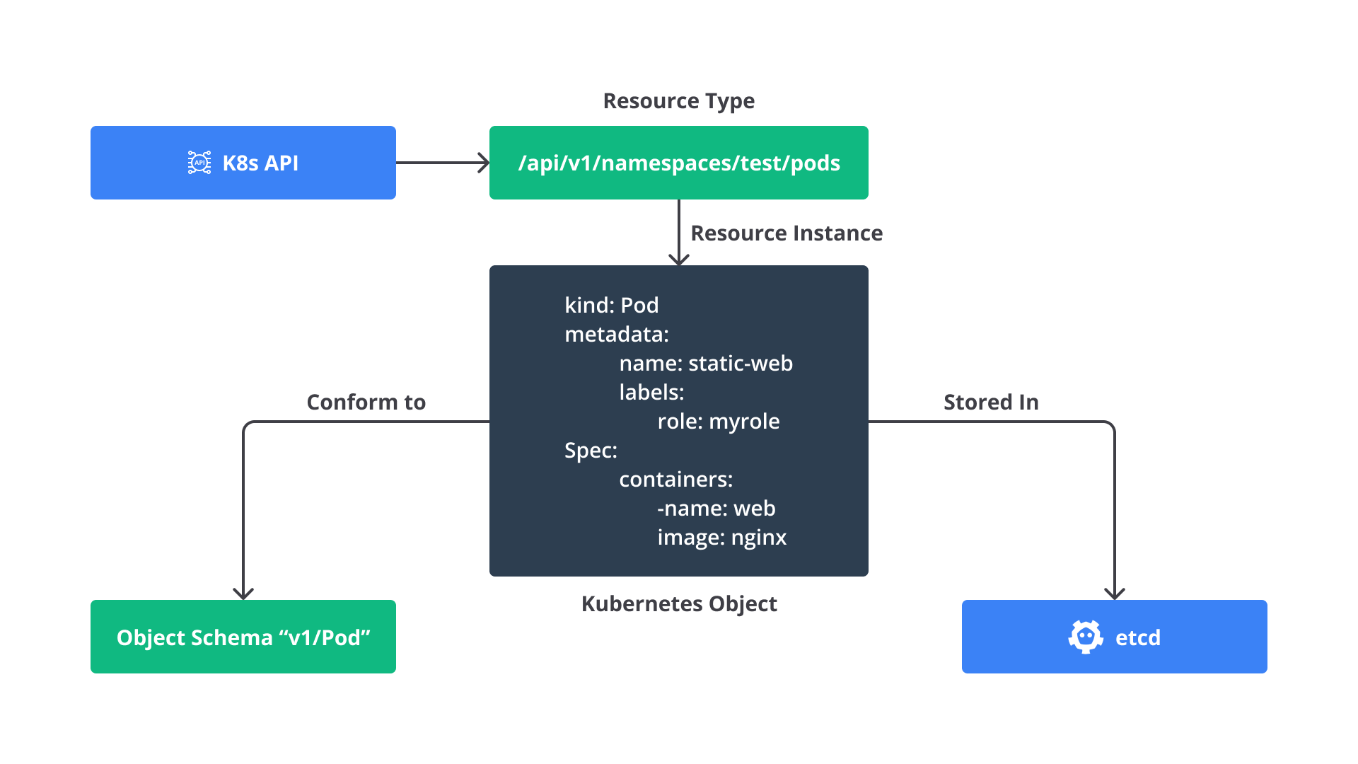 Berinteraksi dengan Kubernetes Object | Belajar Membangun Arsitektur Microserv.. | Dicoding Indonesia