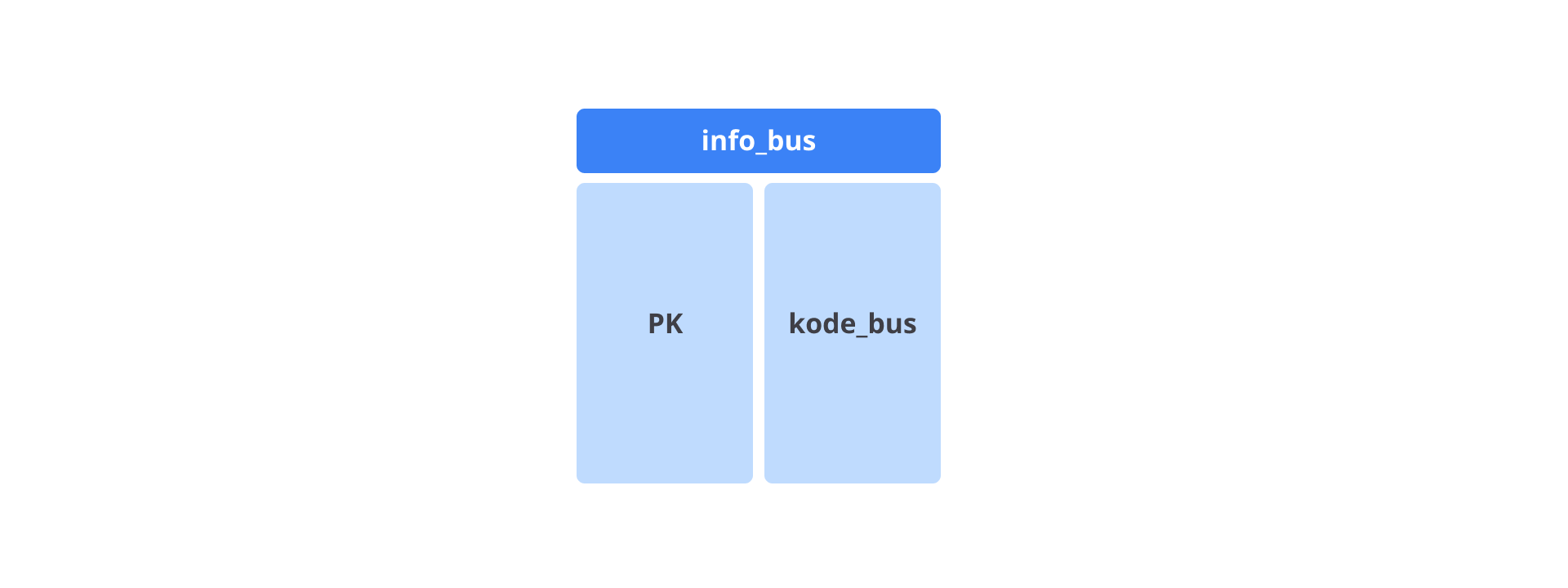 Pengenalan Diagram | Belajar Dasar Structured Query Languag.. | Dicoding Indonesia