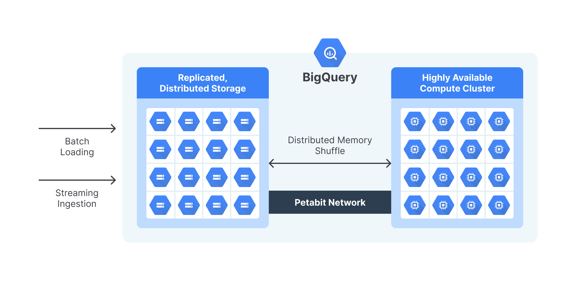 BigQuery | Menjadi Google Cloud Engineer | Dicoding Indonesia