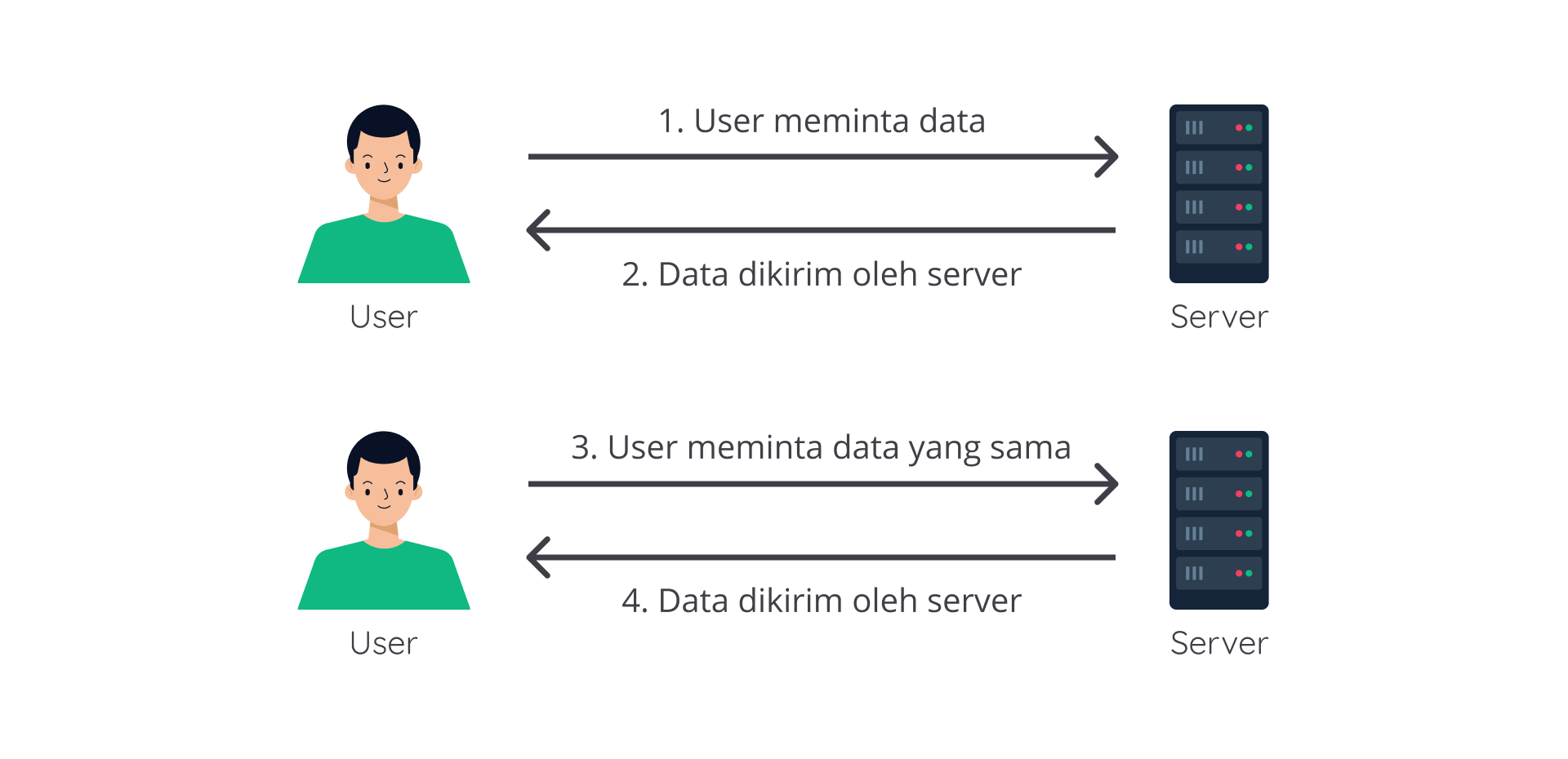Pengertian dan Fungsi Web Storage | Belajar Membuat Front-End Web untuk Pe.. | Dicoding Indonesia