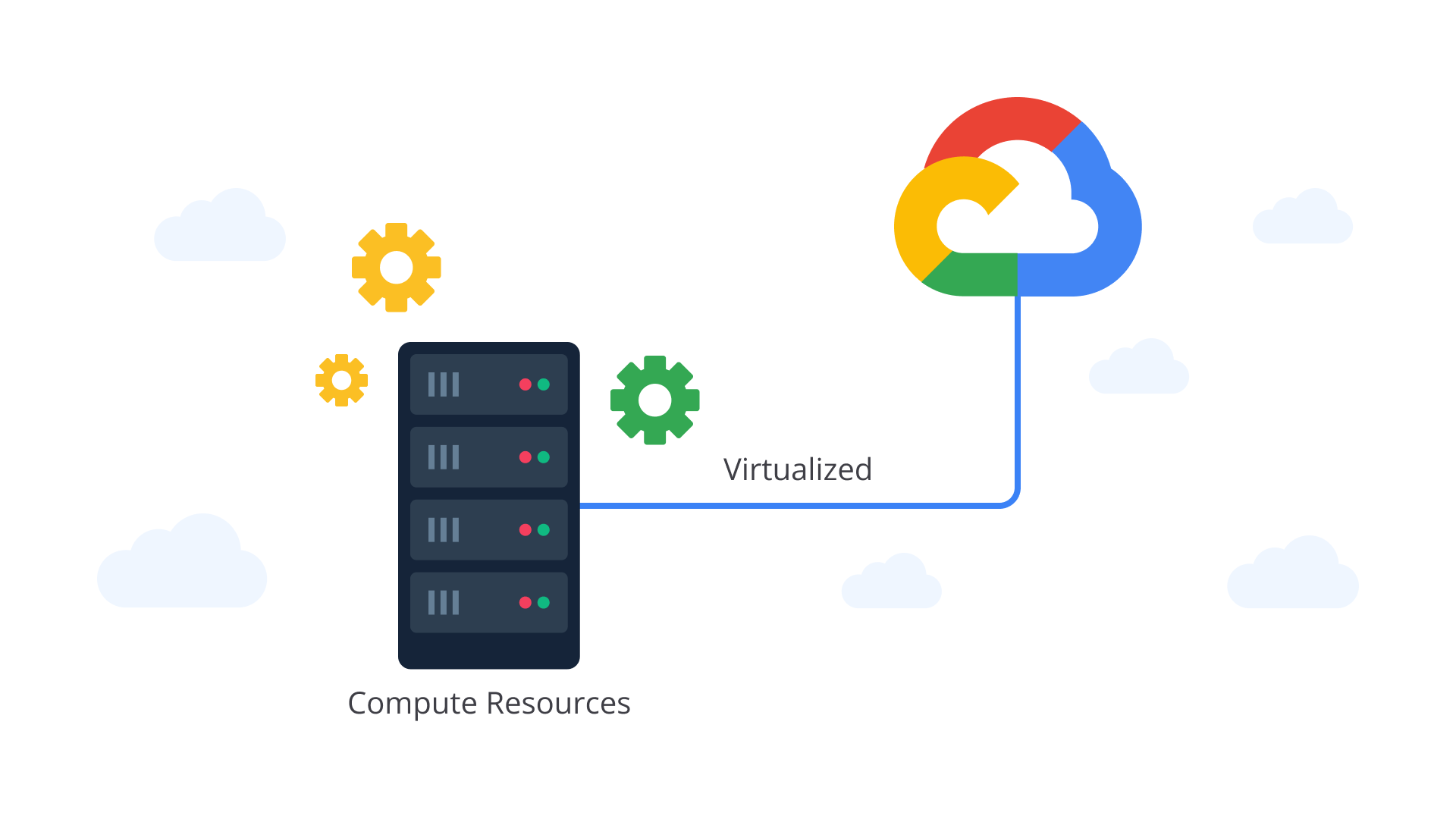 Pengenalan Cloud Computing | Menjadi Google Cloud Engineer | Dicoding Indonesia